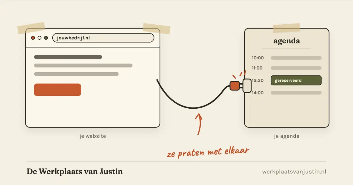 Illustratie van een browservenster met het label je website dat via een getekende kabel met stekker vastzit aan een agendakaart met een gereserveerd tijdvak, met de handgeschreven tekst ze praten met elkaar