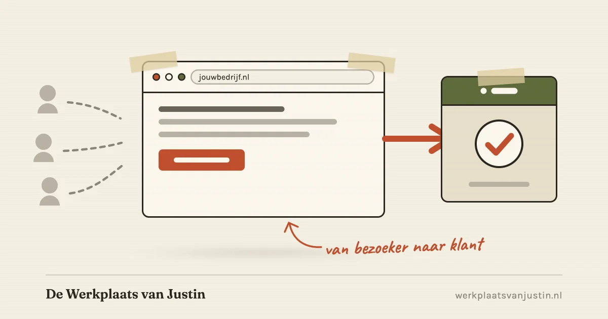 Illustratie van drie bezoekers met stippellijnen naar een browservenster, waaruit een pijl naar een kaartje met een vinkje loopt