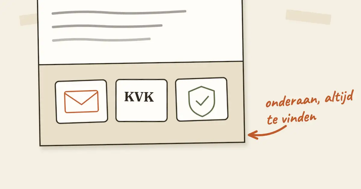 Getekende onderkant van een webpagina met drie blokjes voor mail, KVK en privacy, met handgeschreven notitie: onderaan, altijd te vinden