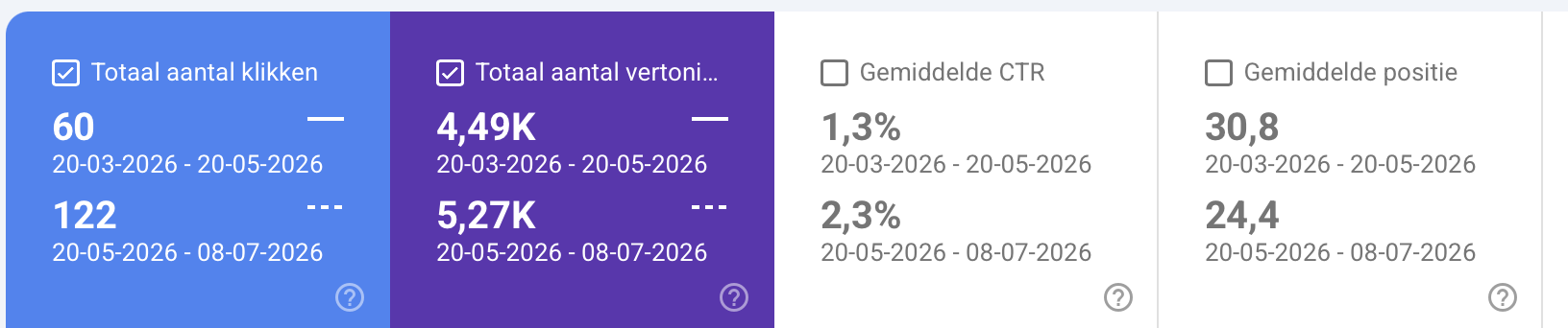 Search Console: klikken, vertoningen en positie voor en na de nieuwe website